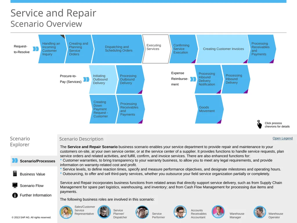 Scenario/Processes Service and Repair Scenario