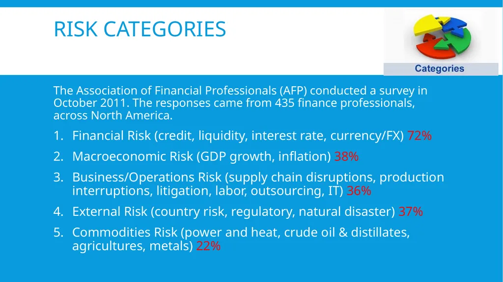 Enterprise Risk MANAGEMENT workshop by Hadeel - slide 7 of 14