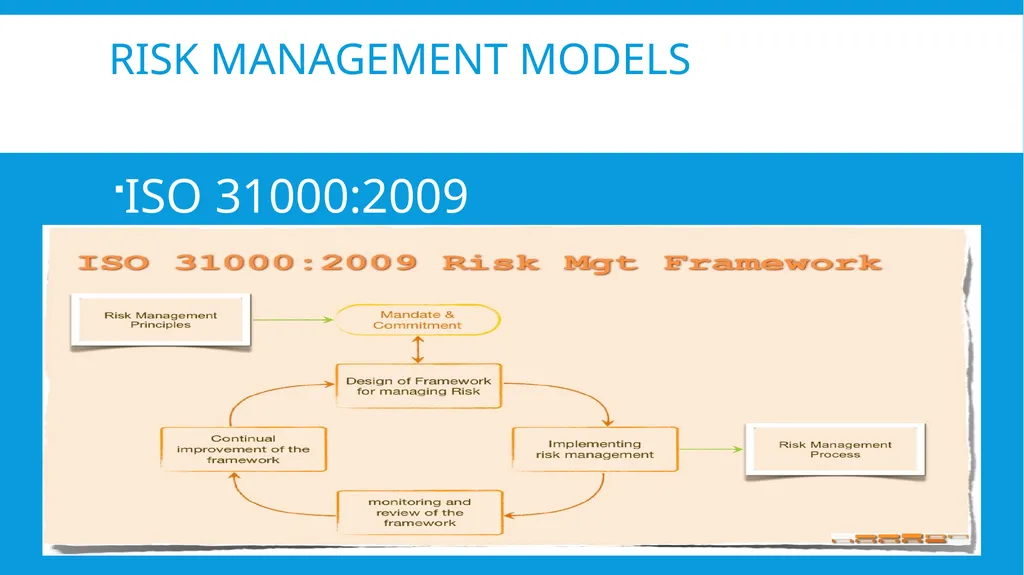 Enterprise Risk MANAGEMENT workshop by Hadeel - slide 11 of 14