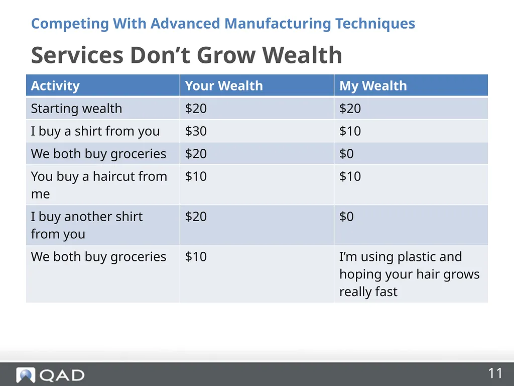 Insourcing and Competing With Advanced - slide 11 of 48