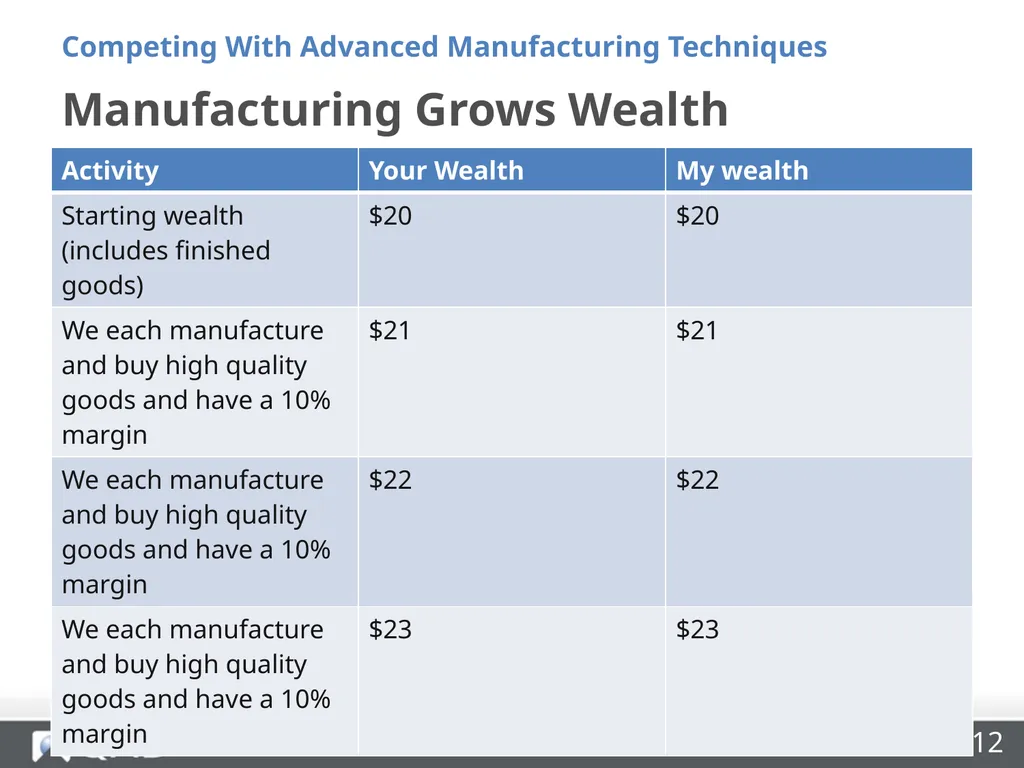 Insourcing and Competing With Advanced - slide 12 of 48