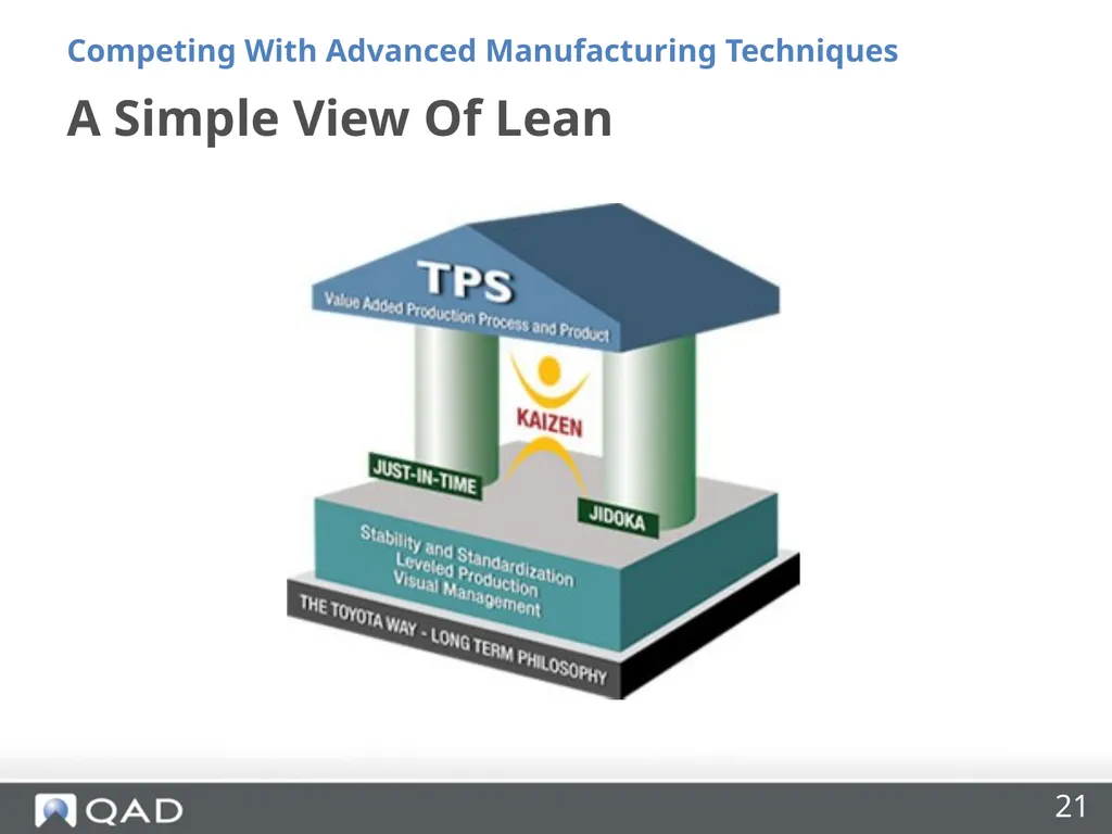 Insourcing and Competing With Advanced - slide 21 of 48