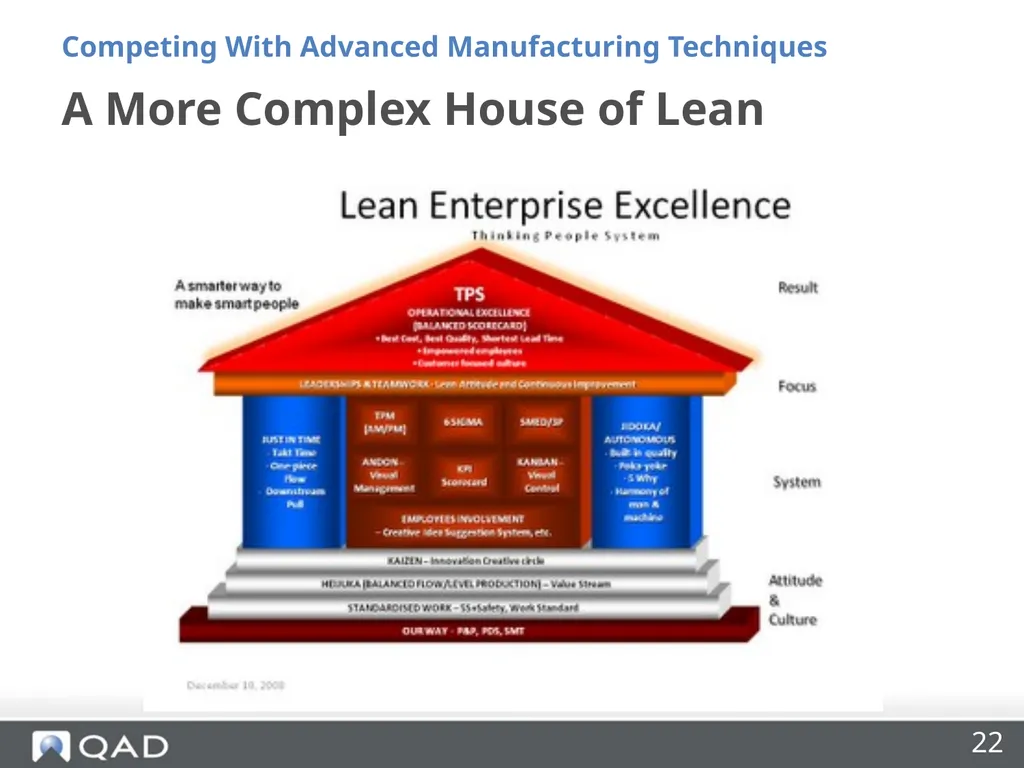 Insourcing and Competing With Advanced - slide 22 of 48