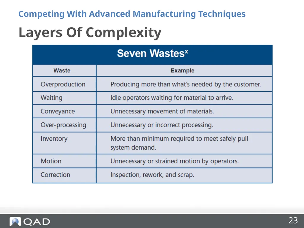 Insourcing and Competing With Advanced - slide 23 of 48