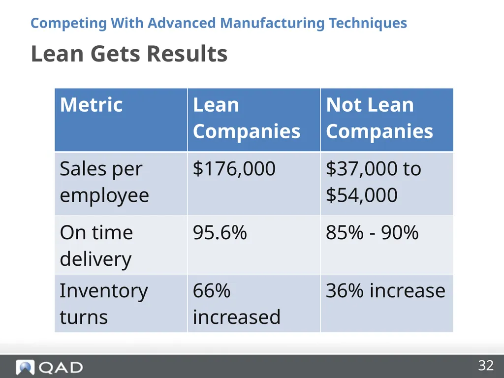 Insourcing and Competing With Advanced - slide 32 of 48