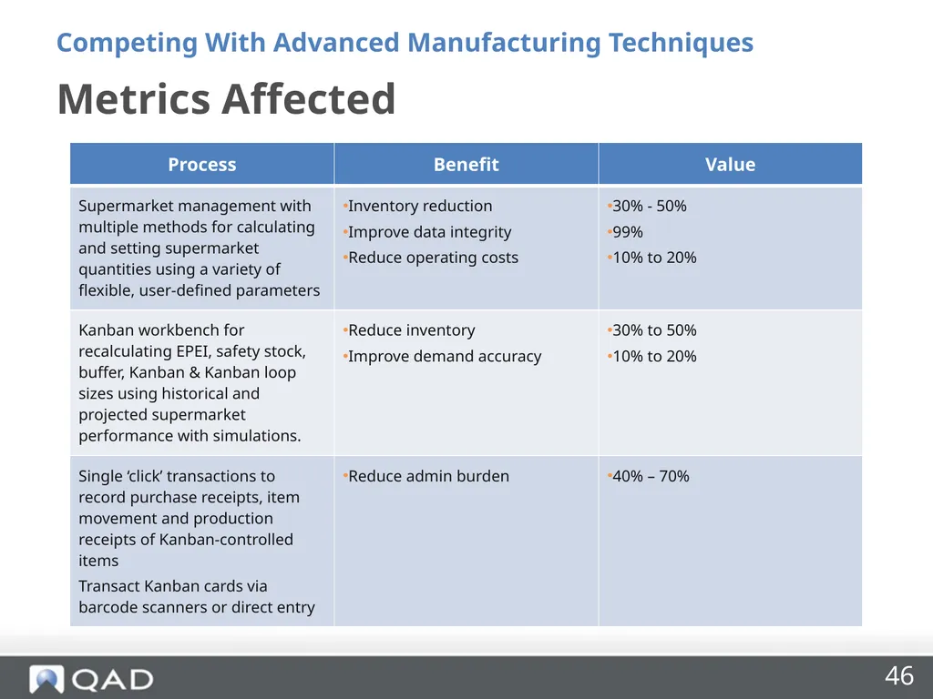 Insourcing and Competing With Advanced - slide 46 of 48