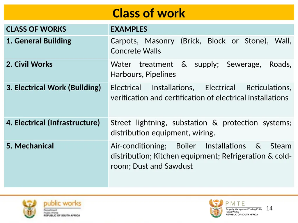 DEPARTMENTAL WORKSHOPS PROPOSED RESUSCITATION AND - slide 14 of 23