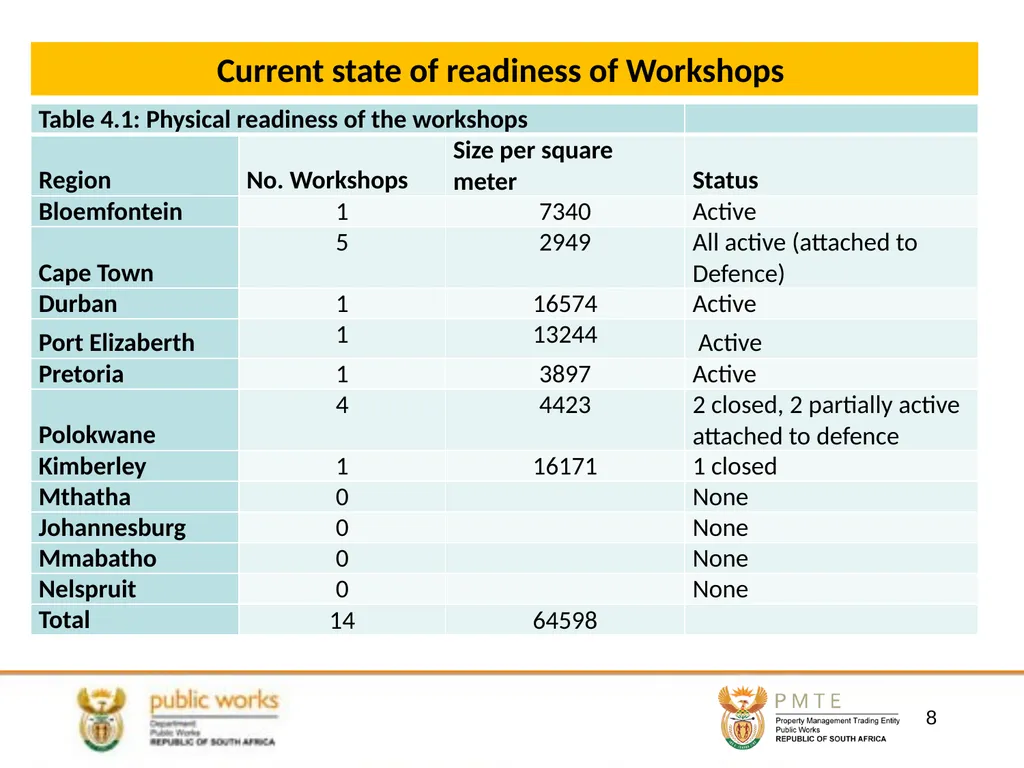 DEPARTMENTAL WORKSHOPS PROPOSED RESUSCITATION AND - slide 8 of 23