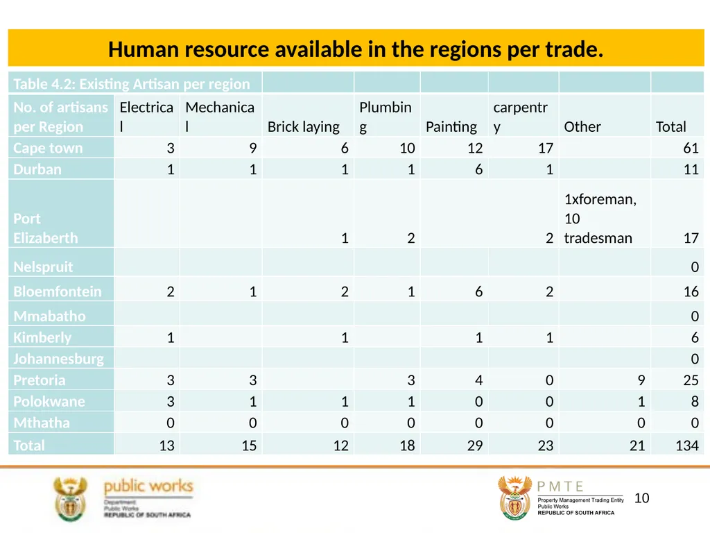 DEPARTMENTAL WORKSHOPS PROPOSED RESUSCITATION AND - slide 10 of 23