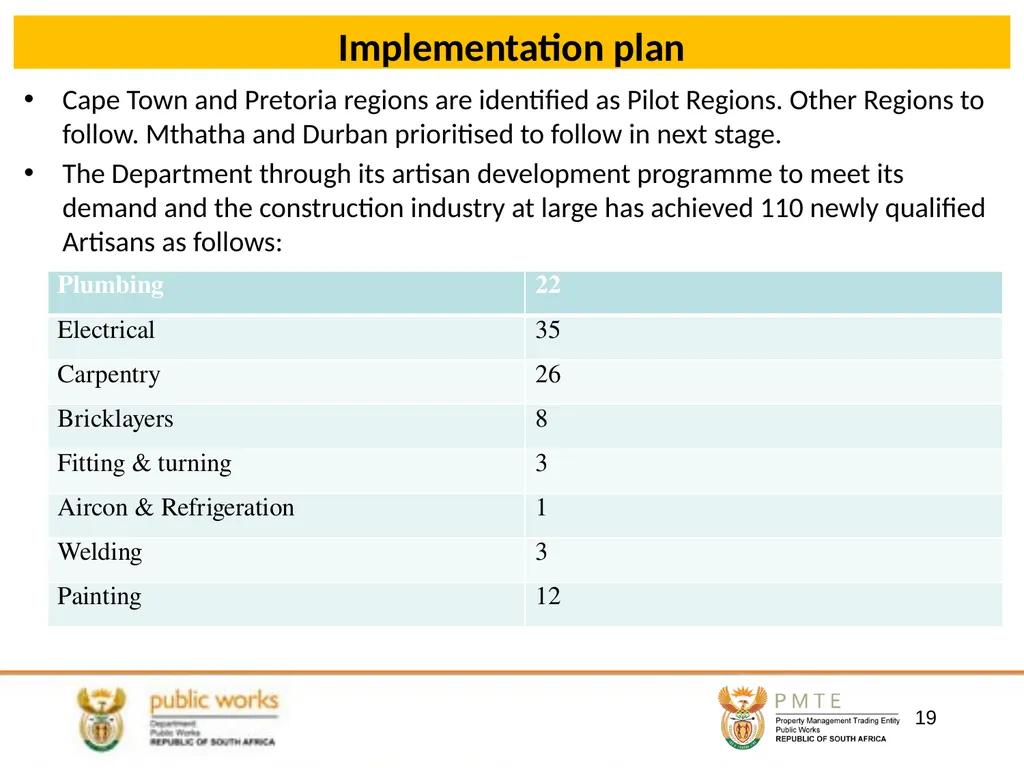 DEPARTMENTAL WORKSHOPS PROPOSED RESUSCITATION AND - slide 19 of 23