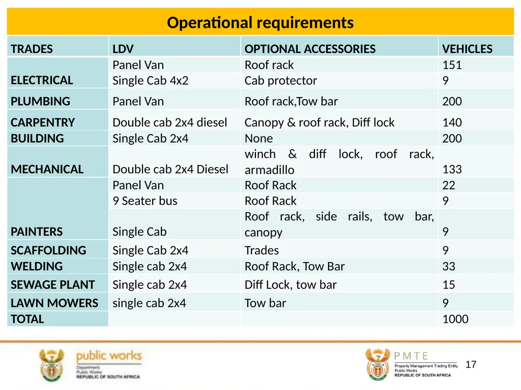 DEPARTMENTAL WORKSHOPS PROPOSED RESUSCITATION AND - slide 17 of 23