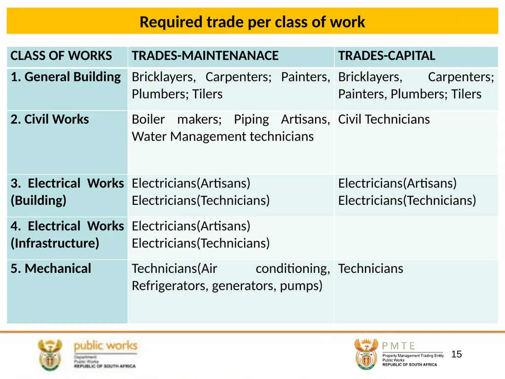 DEPARTMENTAL WORKSHOPS PROPOSED RESUSCITATION AND - slide 15 of 23
