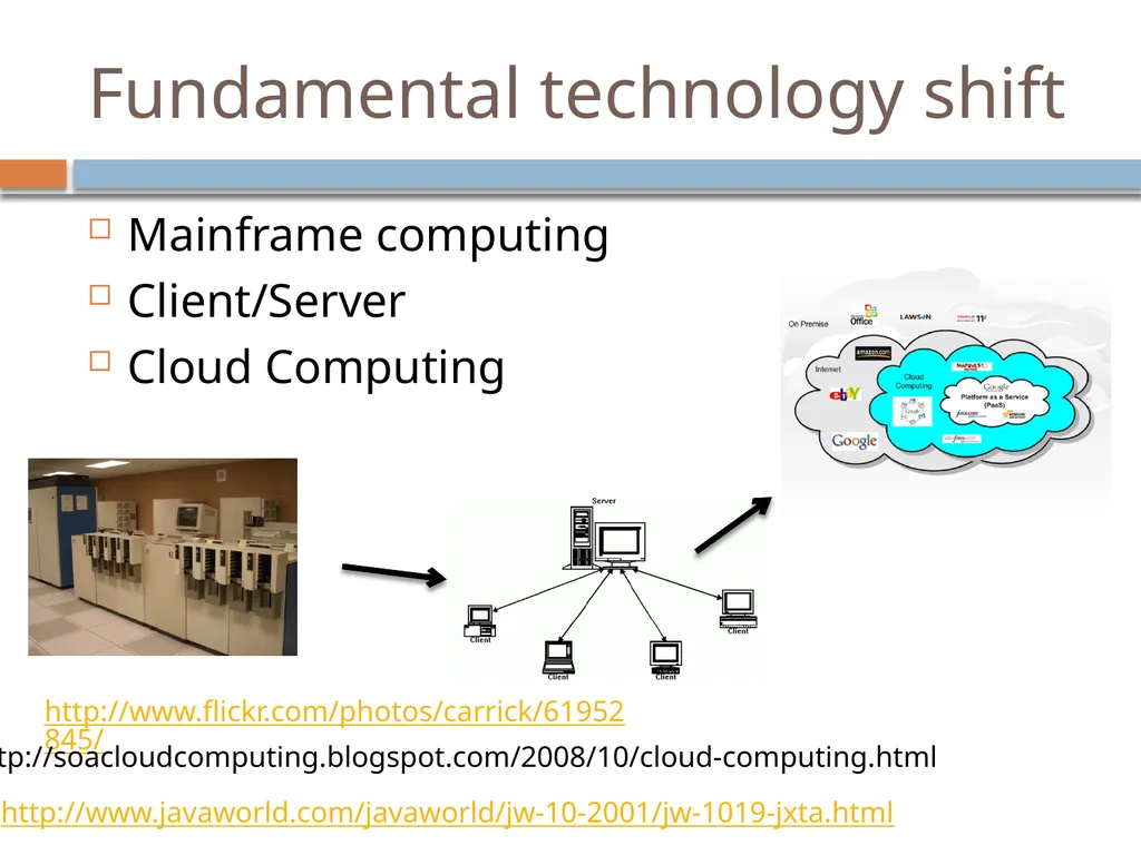 The Evolving Role of the Librarian: Trends and - slide 38 of 47
