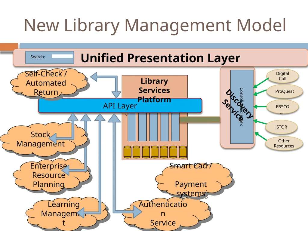 The Evolving Role of the Librarian: Trends and - slide 46 of 47