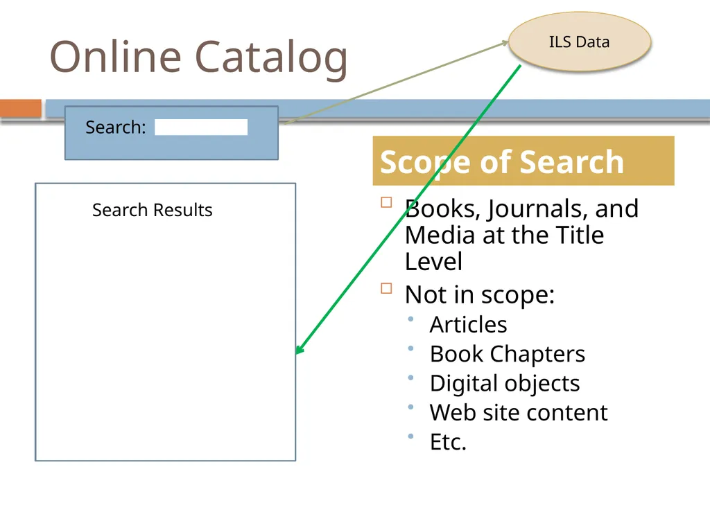 The Evolving Role of the Librarian: Trends and - slide 28 of 47