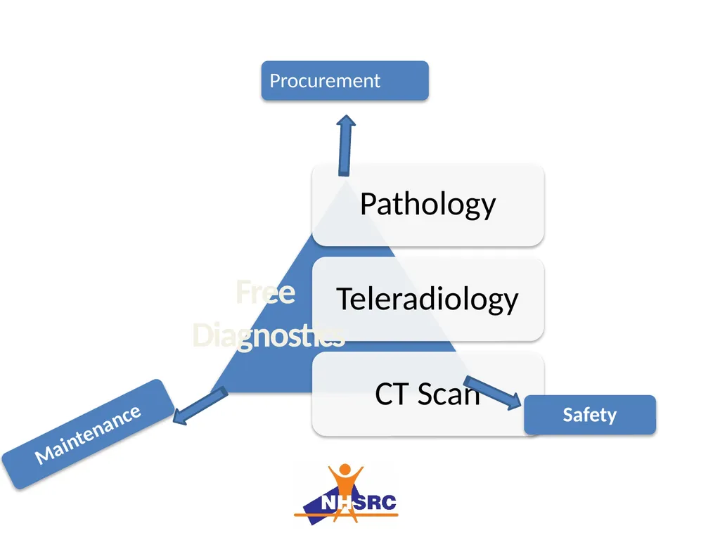 National Free Diagnostics Initiative Free - slide 2 of 20