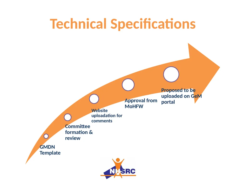 National Free Diagnostics Initiative Free - slide 15 of 20