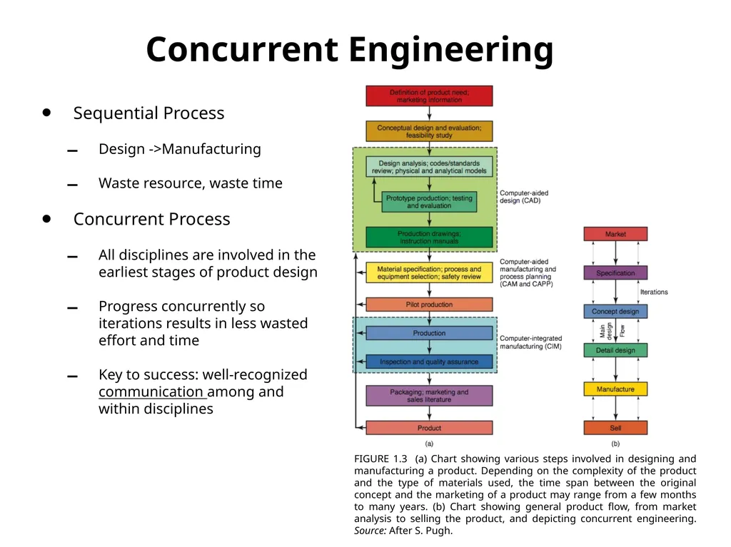 ME 355 Introduction to Manufacturing Processes - slide 18 of 19