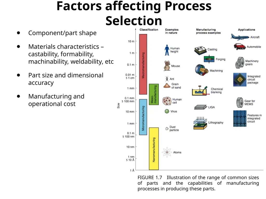 ME 355 Introduction to Manufacturing Processes - slide 17 of 19