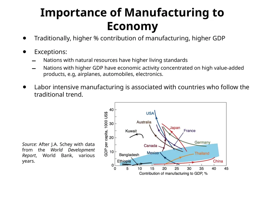 ME 355 Introduction to Manufacturing Processes - slide 4 of 19