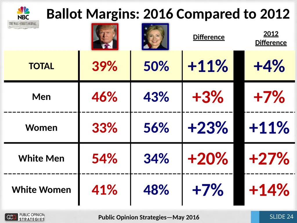 National Update May 2016 Bill McInturff SLIDE 1 - slide 24 of 31