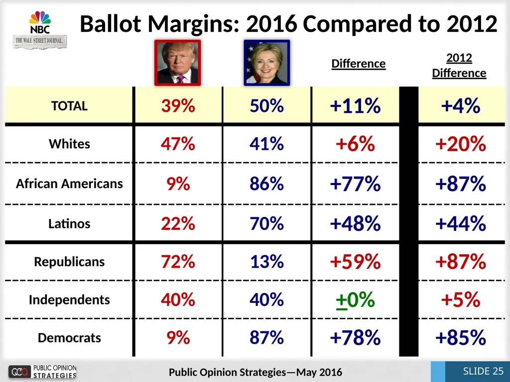 National Update May 2016 Bill McInturff SLIDE 1 - slide 25 of 31