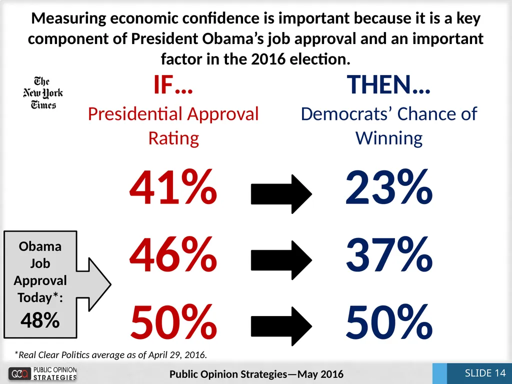 National Update May 2016 Bill McInturff SLIDE 1 - slide 14 of 31