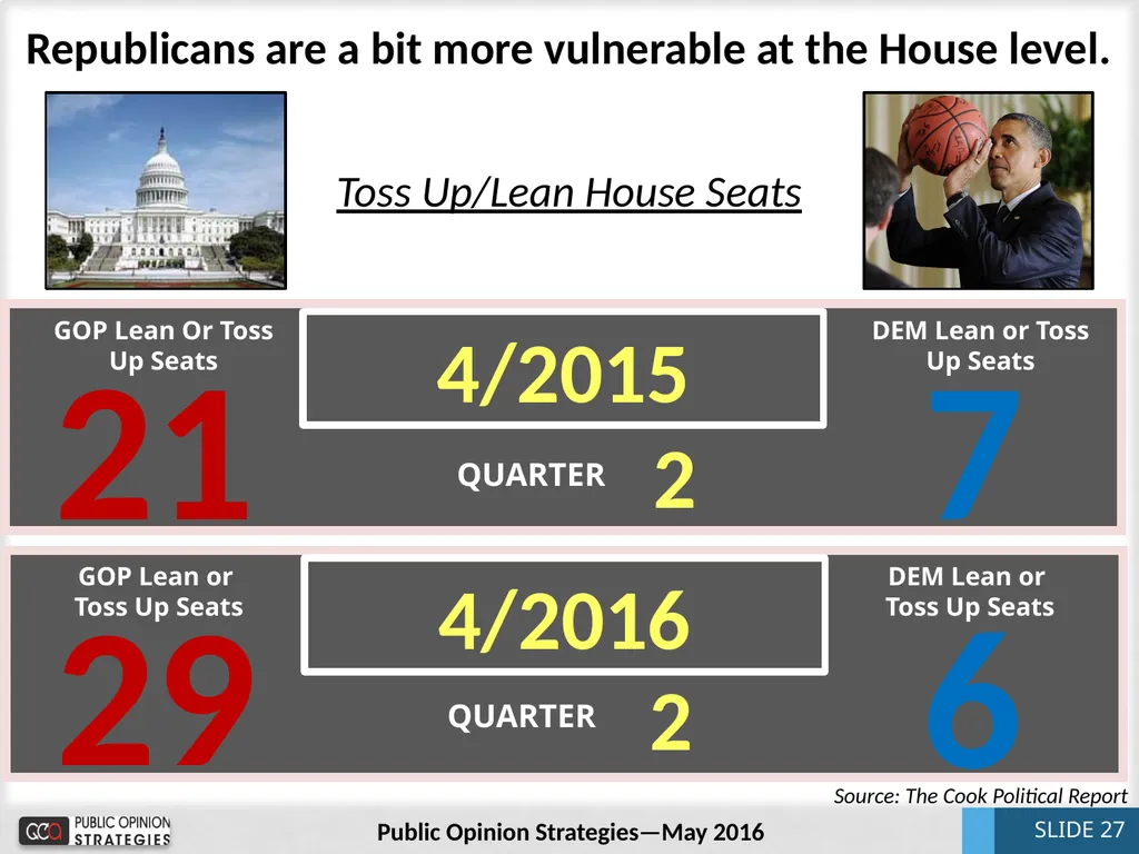 National Update May 2016 Bill McInturff SLIDE 1 - slide 27 of 31