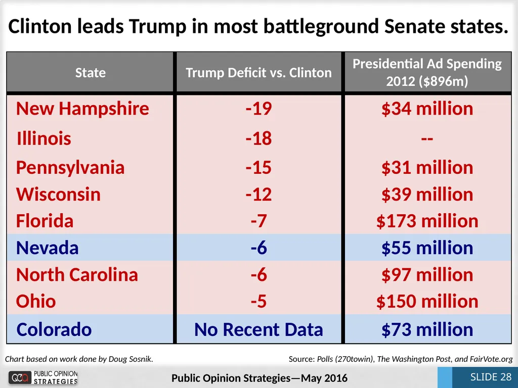 National Update May 2016 Bill McInturff SLIDE 1 - slide 28 of 31