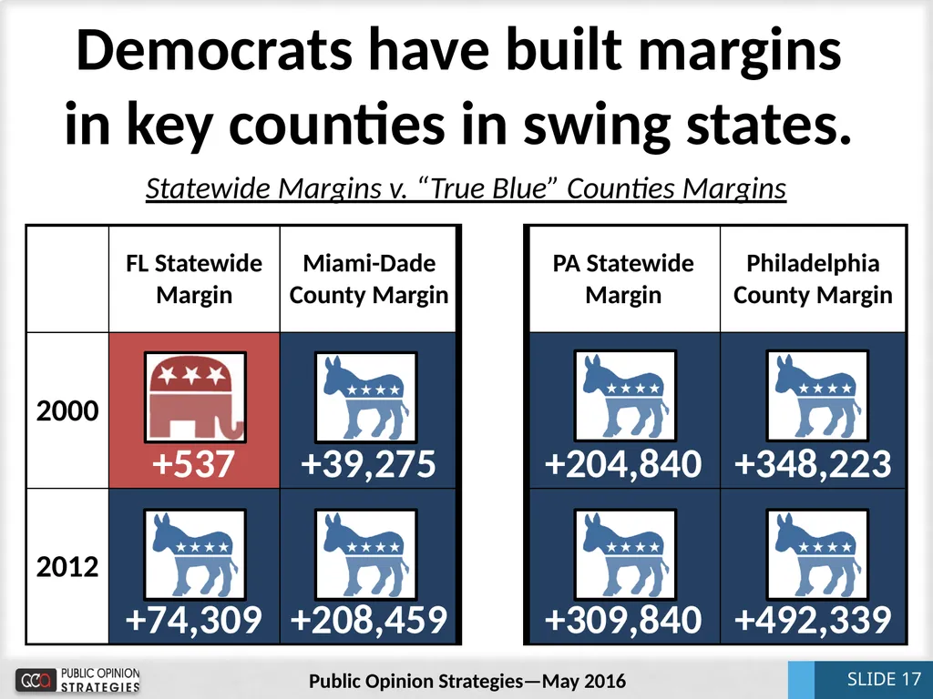 National Update May 2016 Bill McInturff SLIDE 1 - slide 17 of 31