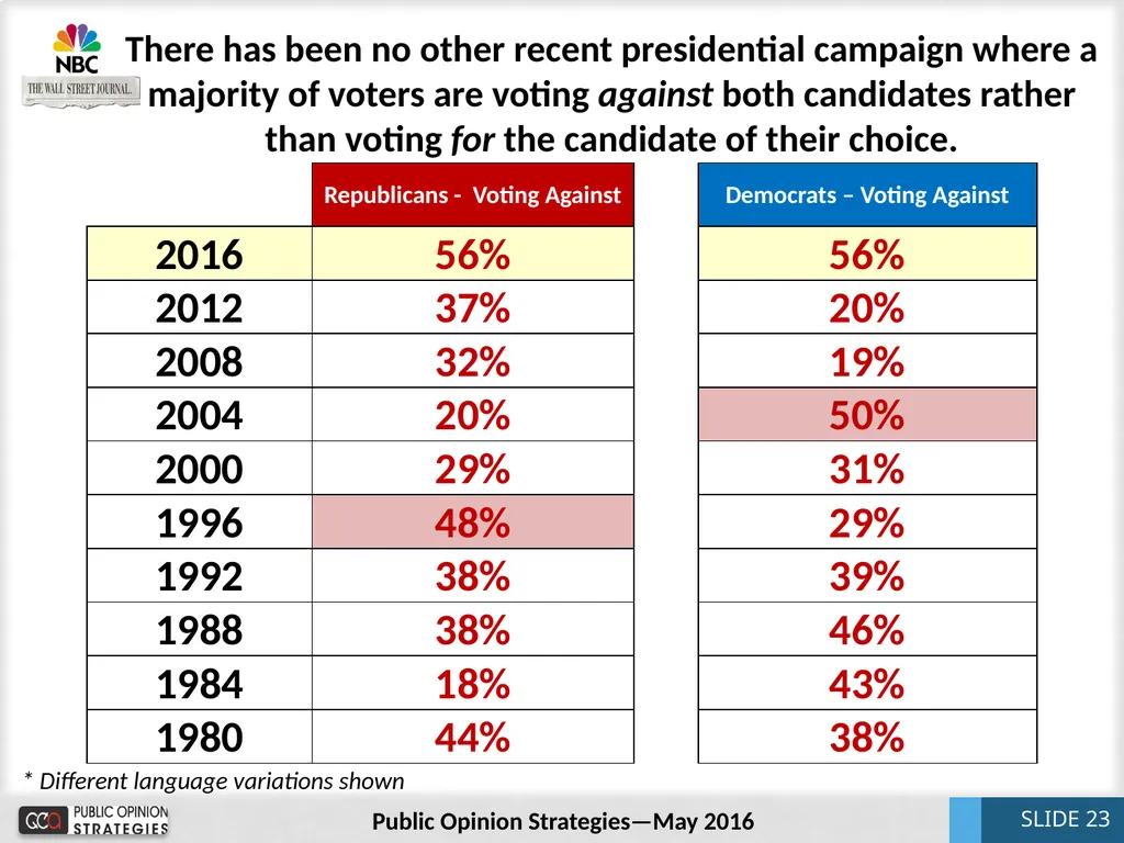 National Update May 2016 Bill McInturff SLIDE 1 - slide 23 of 31