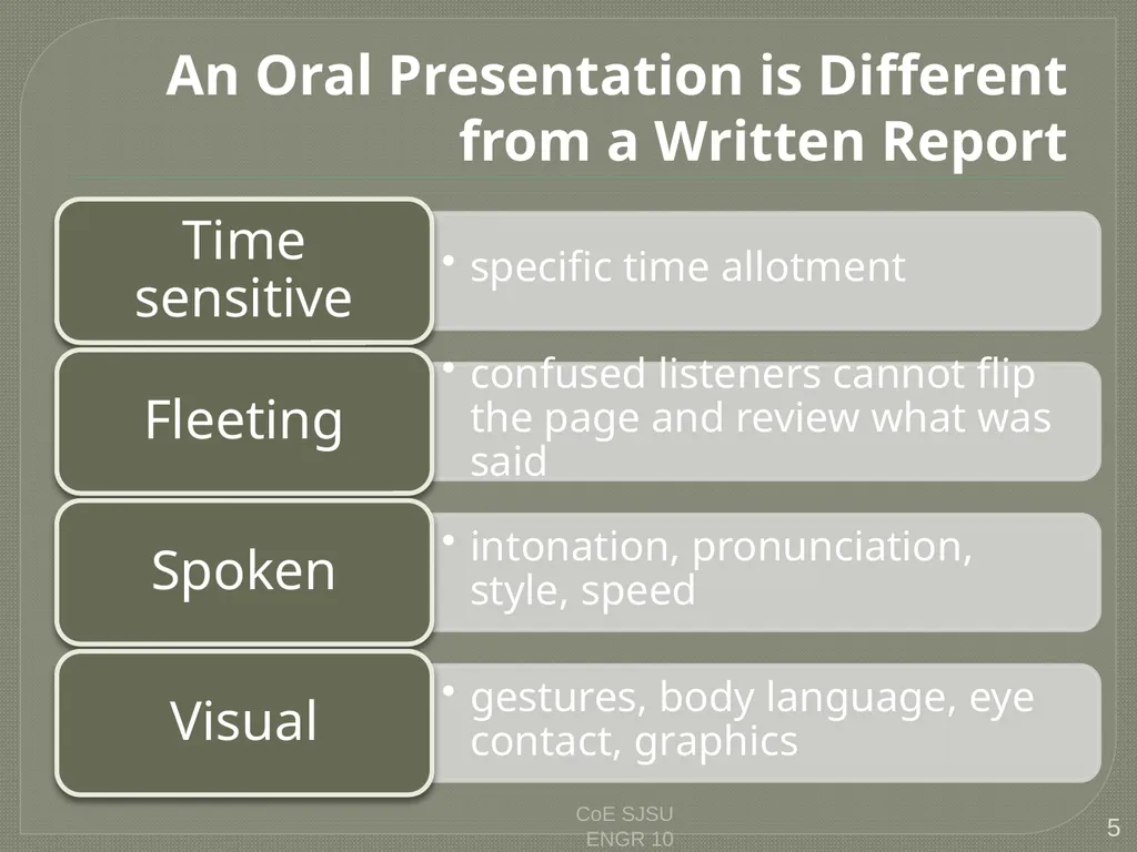 Tips for Great Oral Presentations ENGR 10 Charles - slide 5 of 36