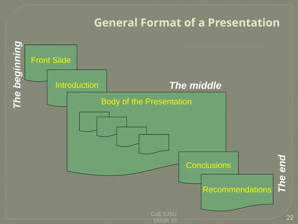 Tips for Great Oral Presentations ENGR 10 Charles - slide 22 of 36