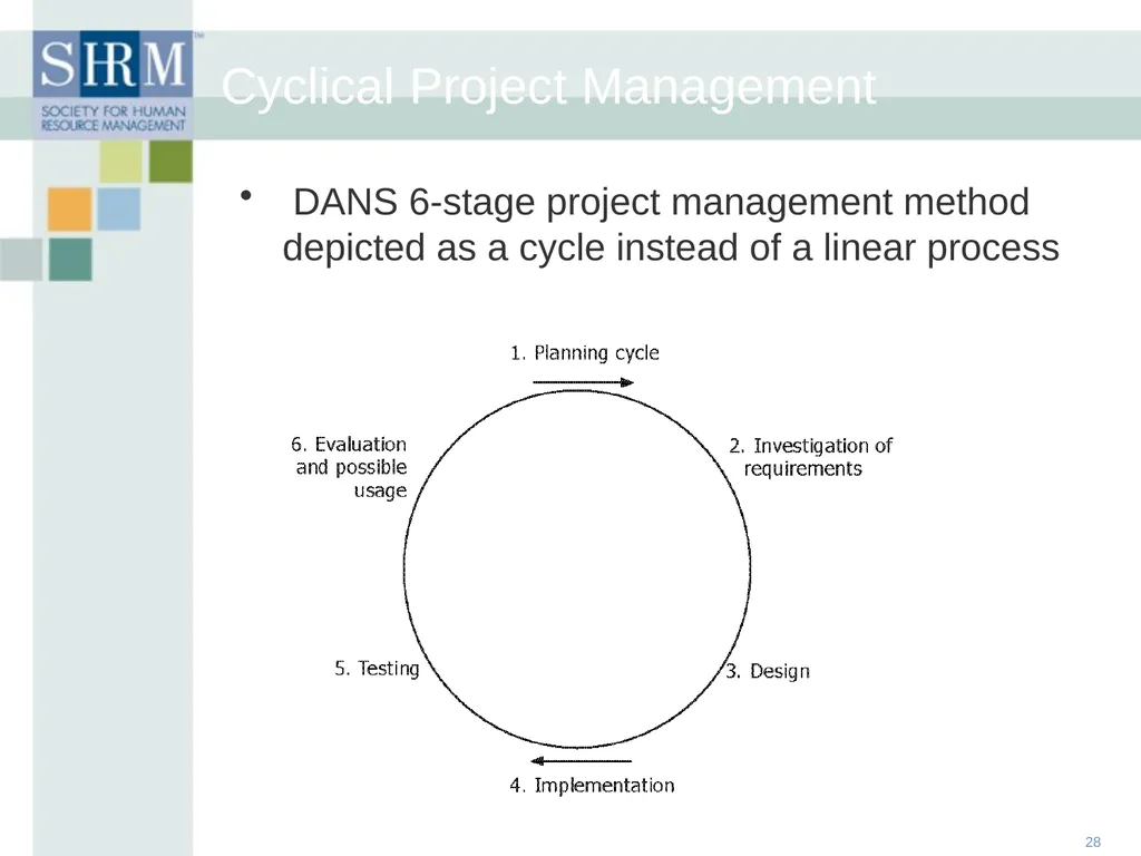 HR Data Management: An Historical, Technological - slide 28 of 68