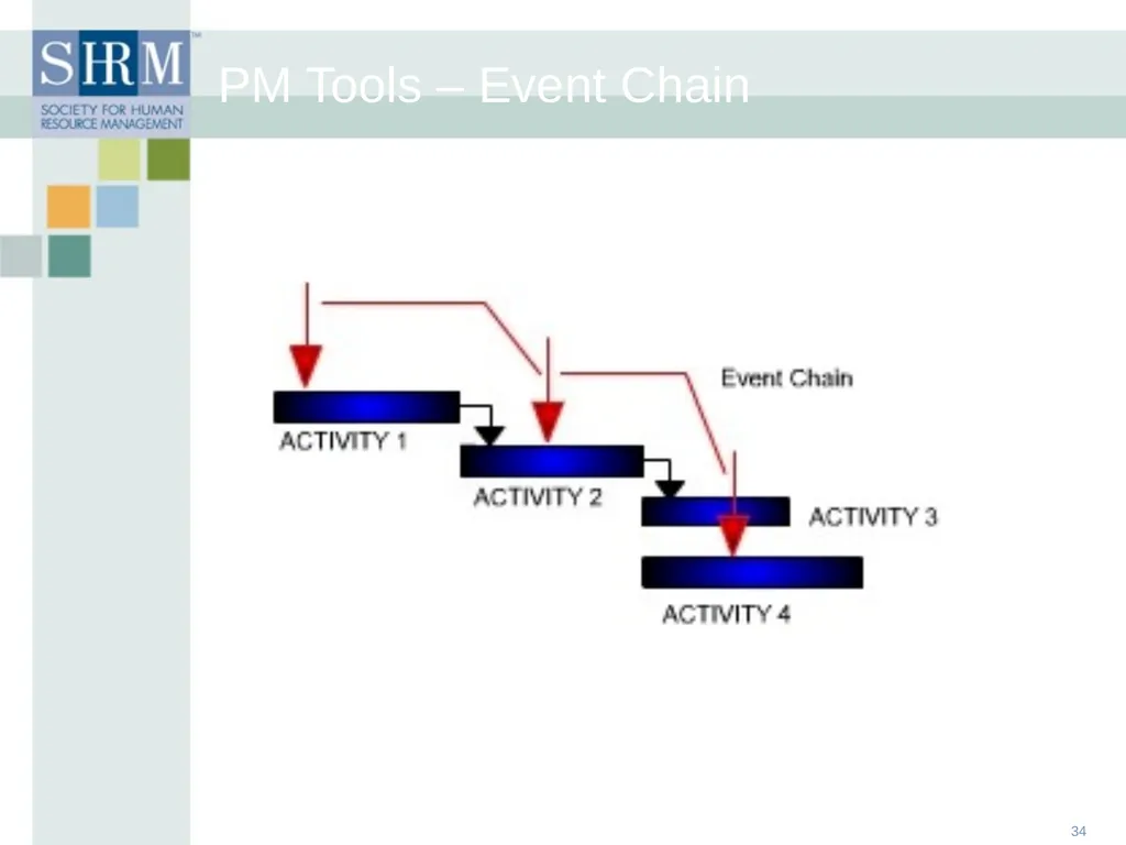 HR Data Management: An Historical, Technological - slide 34 of 68