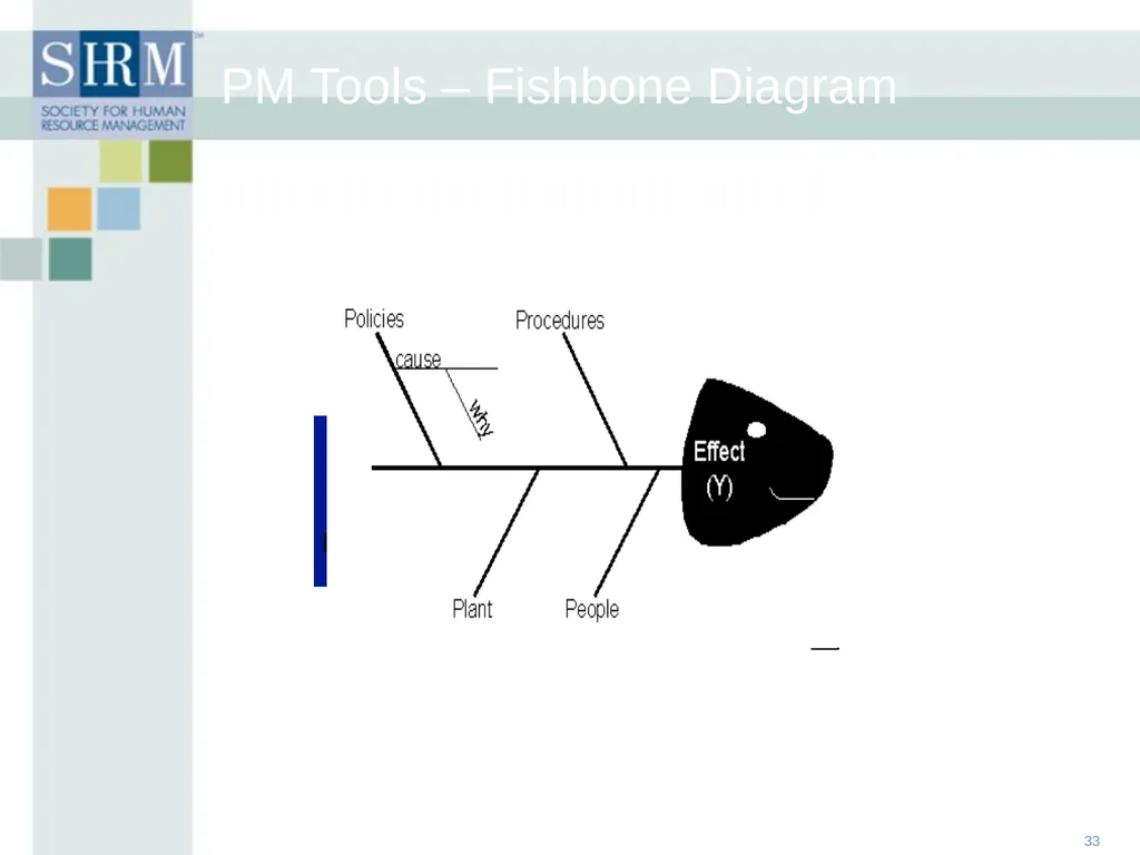 HR Data Management: An Historical, Technological - slide 33 of 68