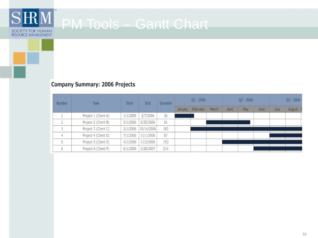 HR Data Management: An Historical, Technological - slide 31 of 68