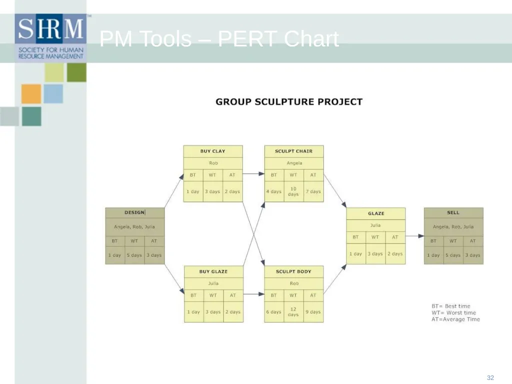 HR Data Management: An Historical, Technological - slide 32 of 68