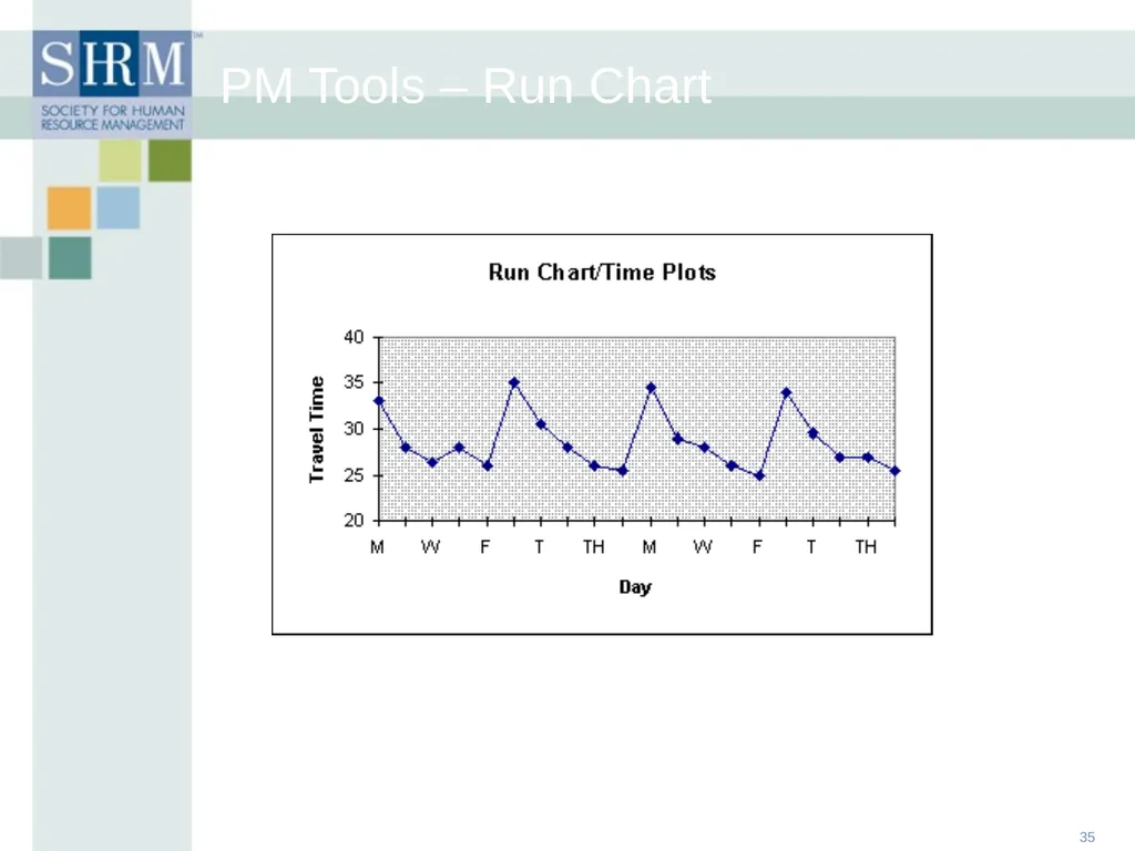 HR Data Management: An Historical, Technological - slide 35 of 68