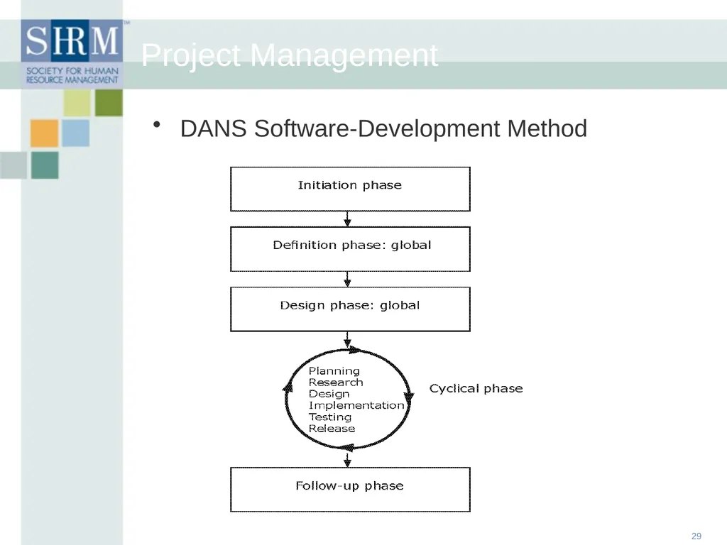 HR Data Management: An Historical, Technological - slide 29 of 68