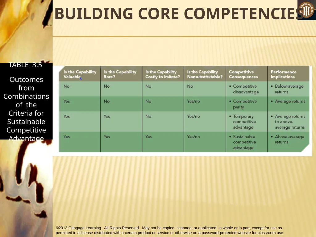 PART 1: STRATEGIC MANAGEMENT INPUTS CHAPTER 3 THE - slide 34 of 50