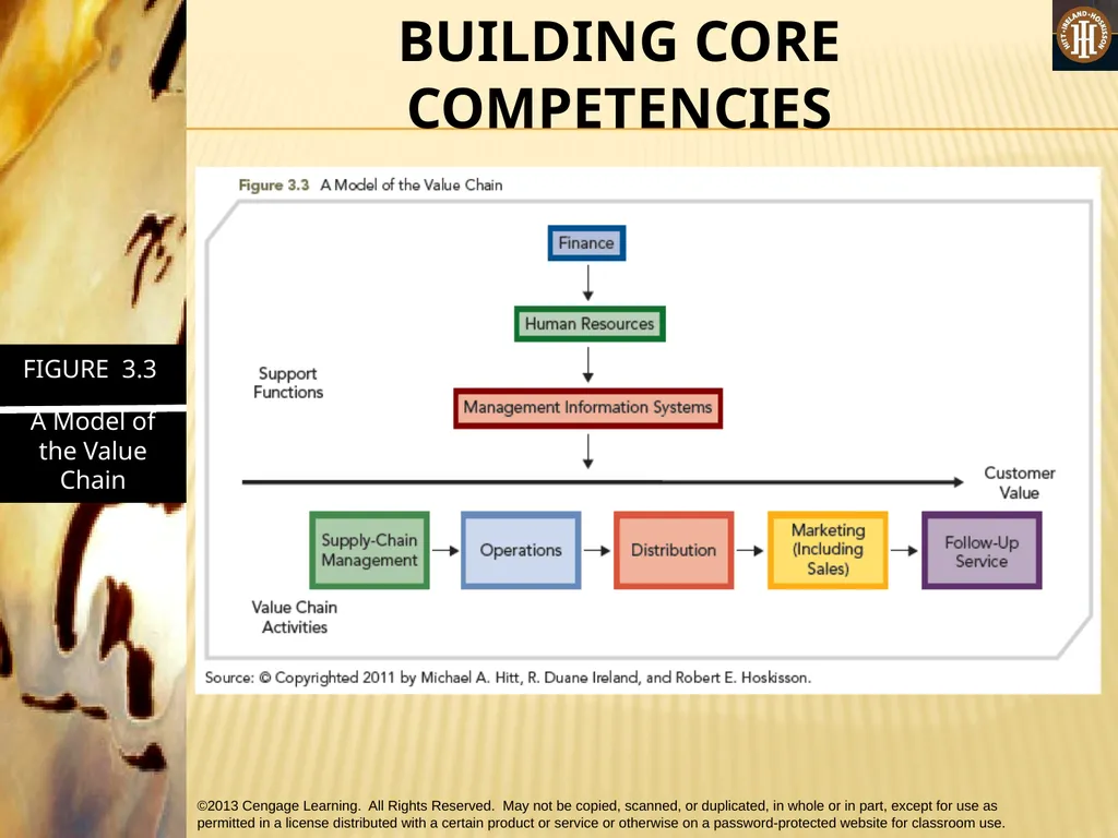 PART 1: STRATEGIC MANAGEMENT INPUTS CHAPTER 3 THE - slide 39 of 50