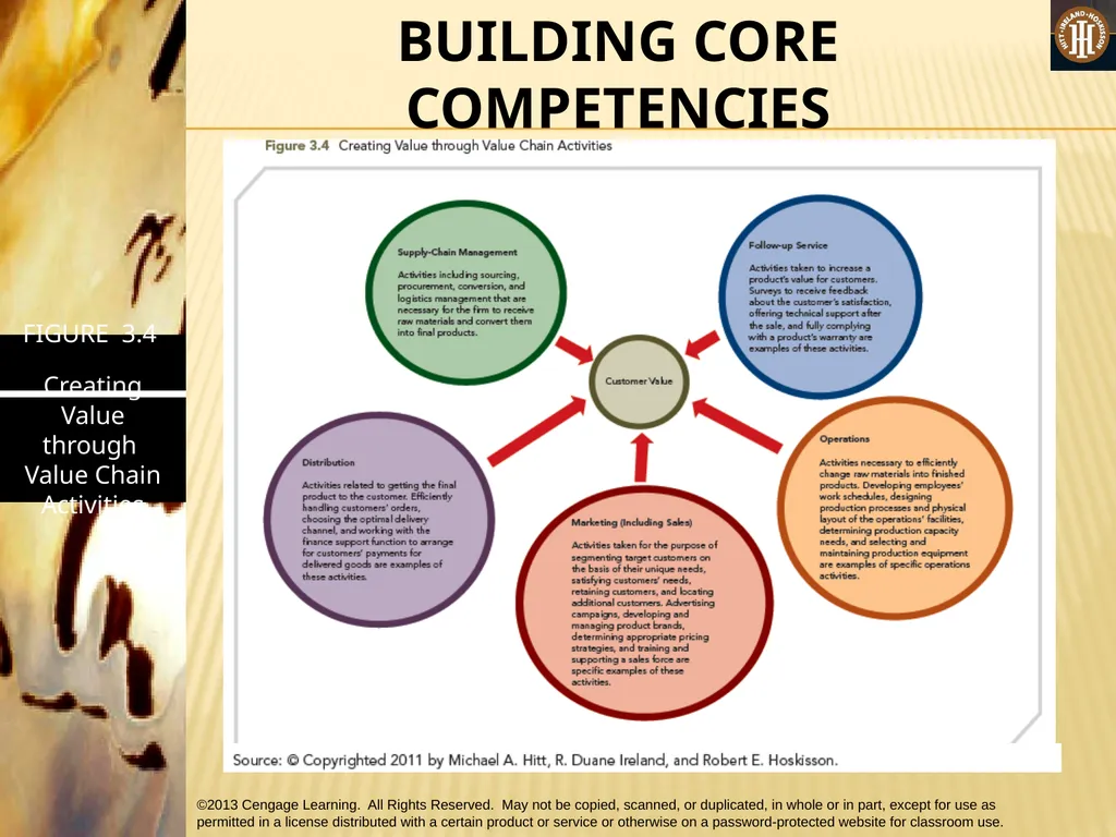 PART 1: STRATEGIC MANAGEMENT INPUTS CHAPTER 3 THE - slide 40 of 50