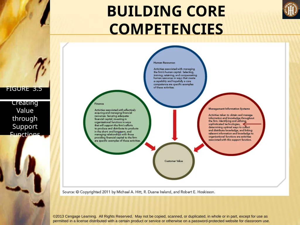 PART 1: STRATEGIC MANAGEMENT INPUTS CHAPTER 3 THE - slide 41 of 50