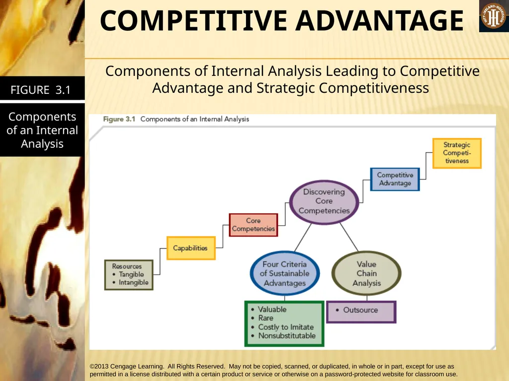 PART 1: STRATEGIC MANAGEMENT INPUTS CHAPTER 3 THE - slide 13 of 50