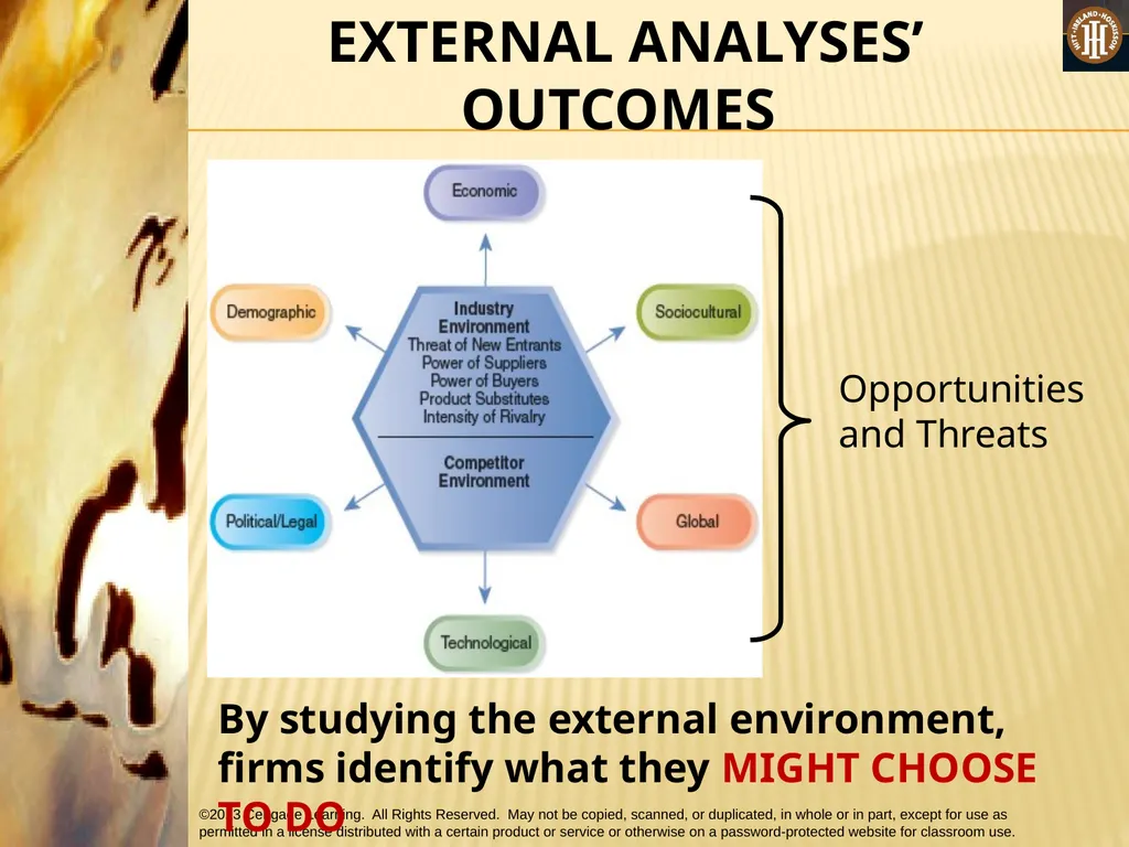 PART 1: STRATEGIC MANAGEMENT INPUTS CHAPTER 3 THE - slide 6 of 50