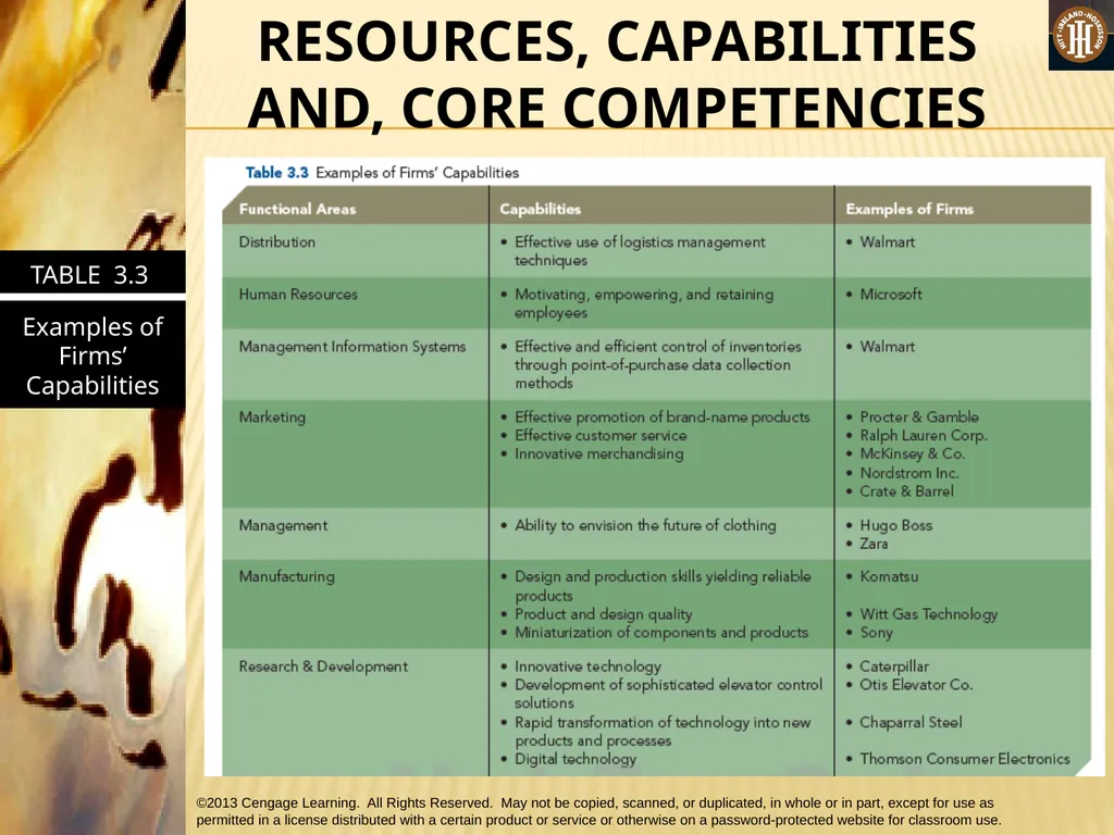 PART 1: STRATEGIC MANAGEMENT INPUTS CHAPTER 3 THE - slide 26 of 50