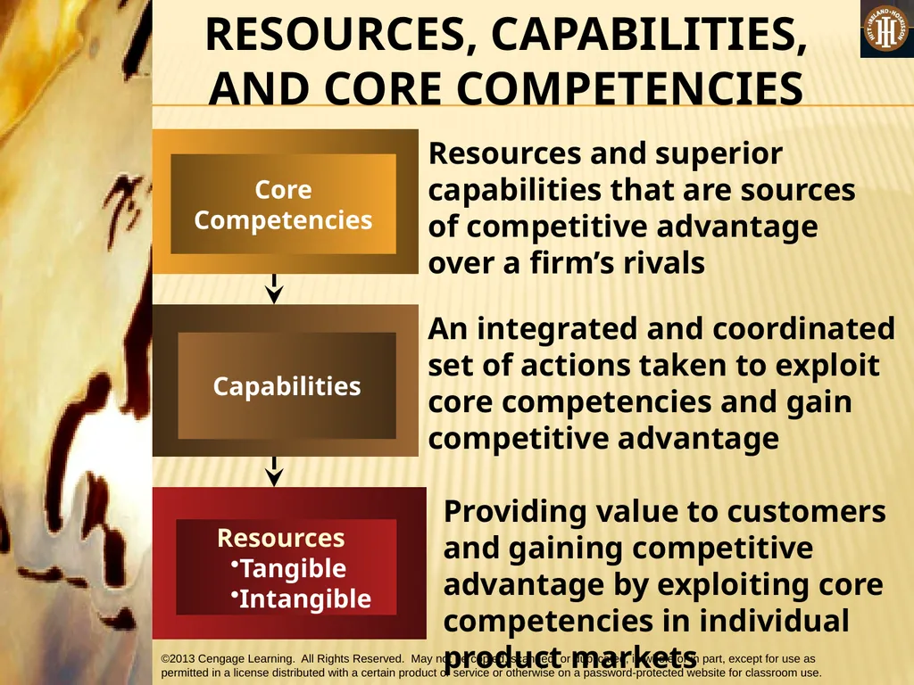 PART 1: STRATEGIC MANAGEMENT INPUTS CHAPTER 3 THE - slide 19 of 50