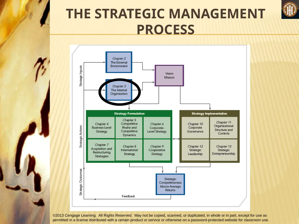 PART 1: STRATEGIC MANAGEMENT INPUTS CHAPTER 3 THE - slide 2 of 50