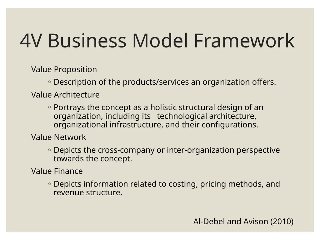 DRAWAY (卓为) Business Models Learning Objectives - slide 4 of 11